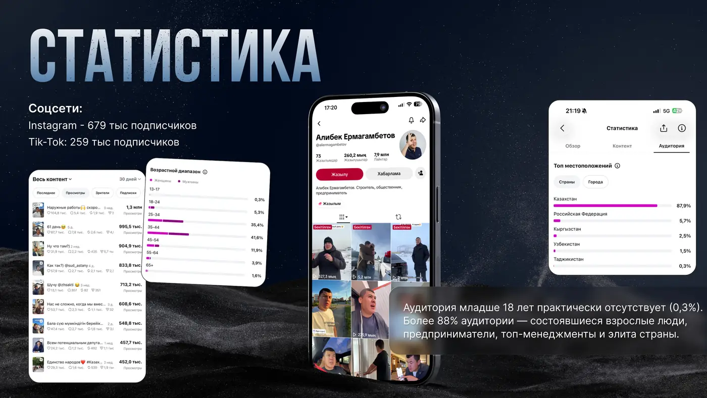 Данные об аудитории
