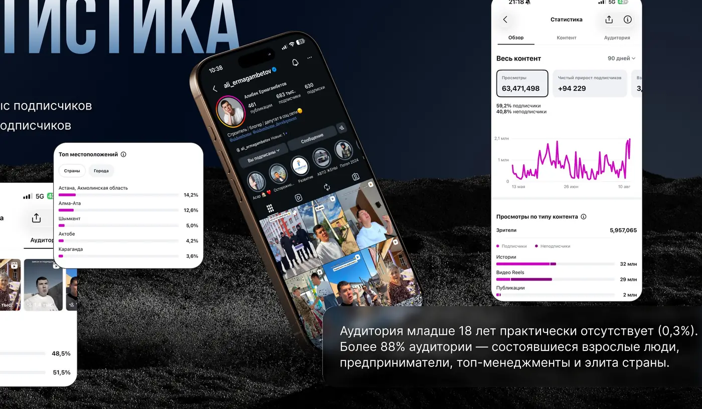 Статистика социальных сетей